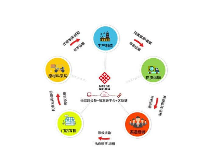 自动化包装机械手设计总设计方案