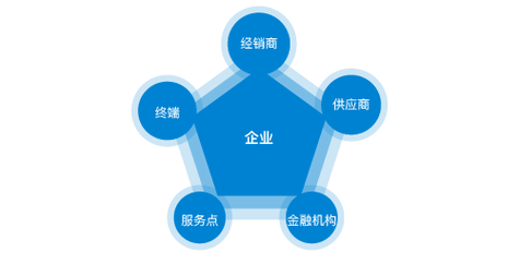 纸制品印刷包装规范