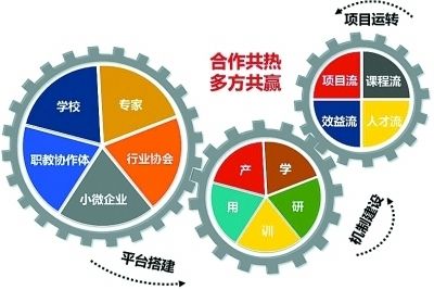 塑料制品包装材料