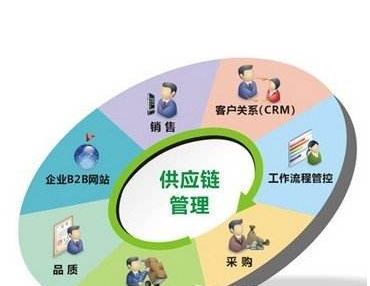 机械设计制造及自动化就业必备
